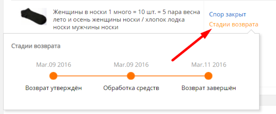 стадии возврата денег после закрытия спора на Алиэкспресс